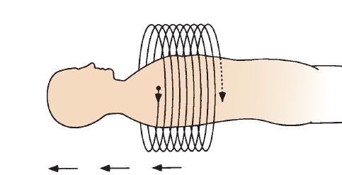 Helical CT