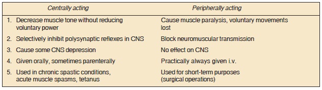 credit: k d tripathy pharmacology