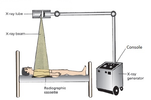 x-ray machine